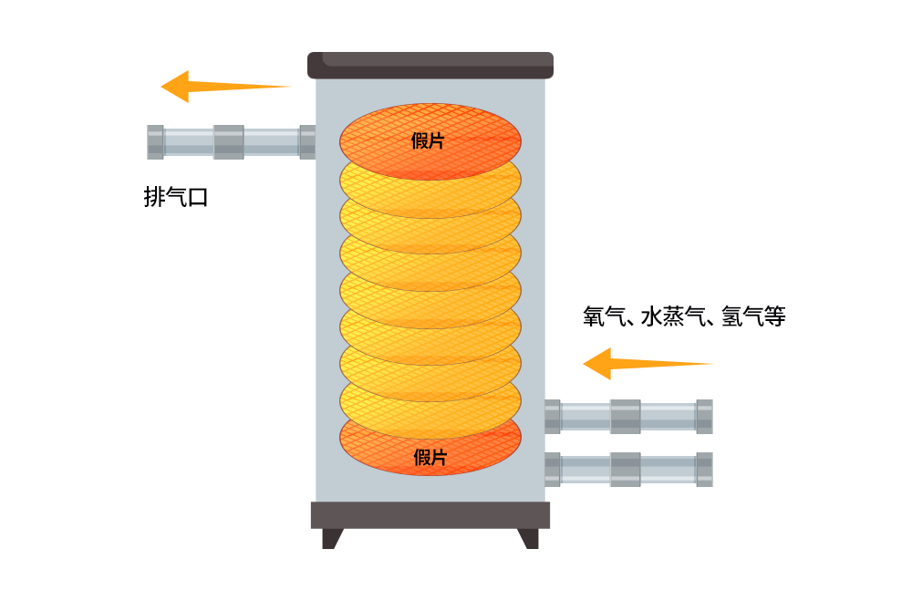 制程工艺