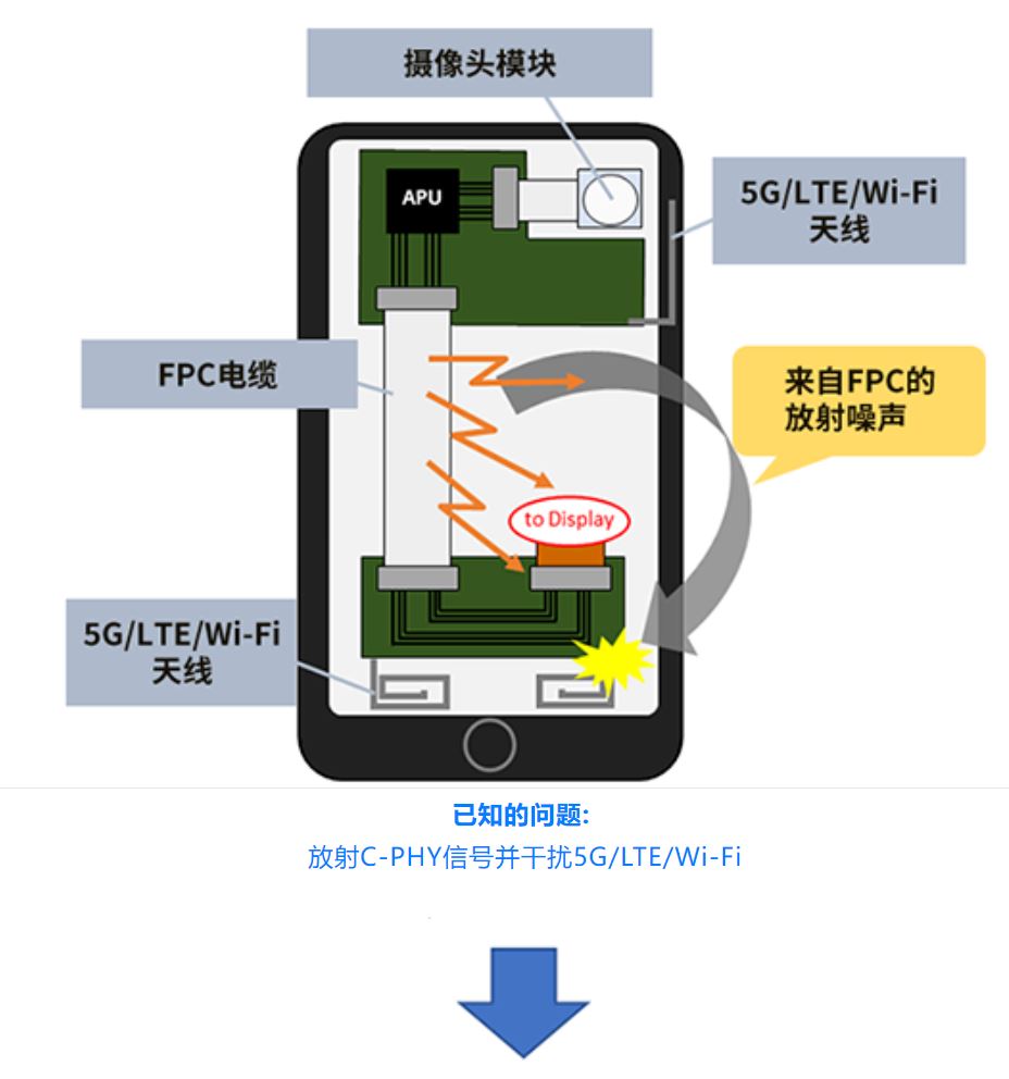 智能手机