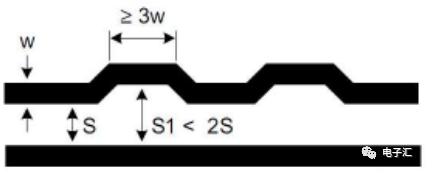 PCI