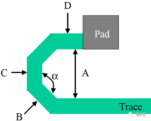 PCI