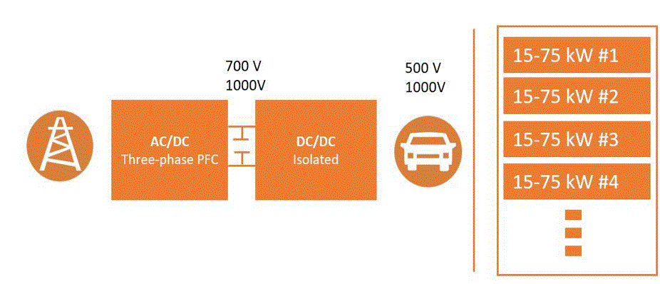 電動車快速直流充電：常見的系統拓撲結構和功率器件