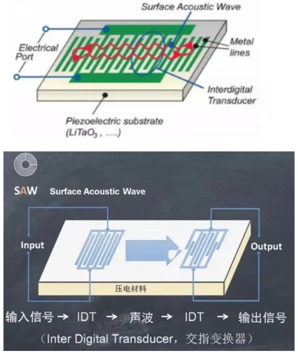 浅谈滤波器