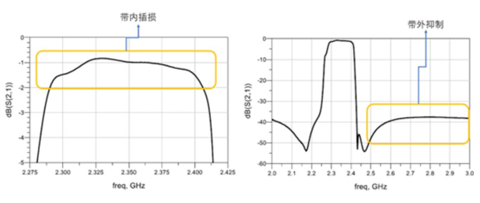 网络