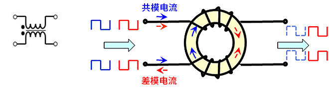 智能汽车