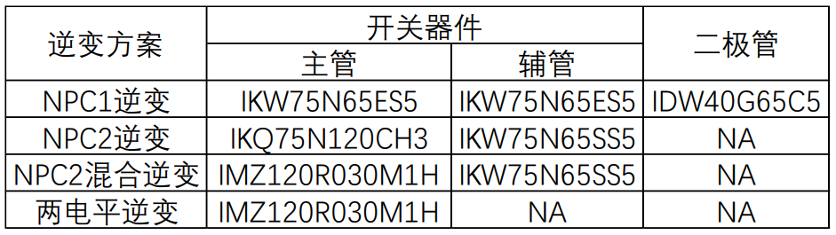 二极管