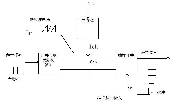 锁相环