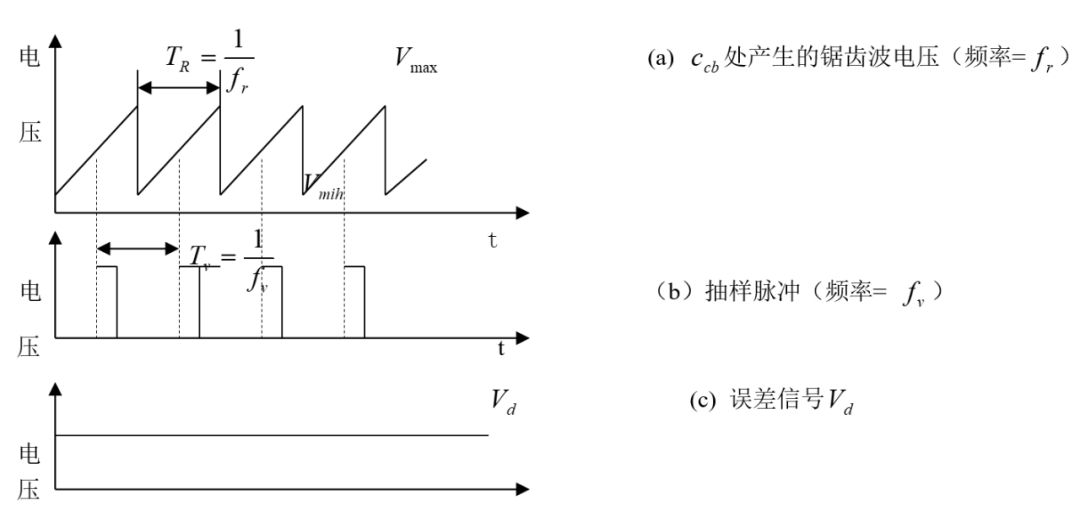 锁相环