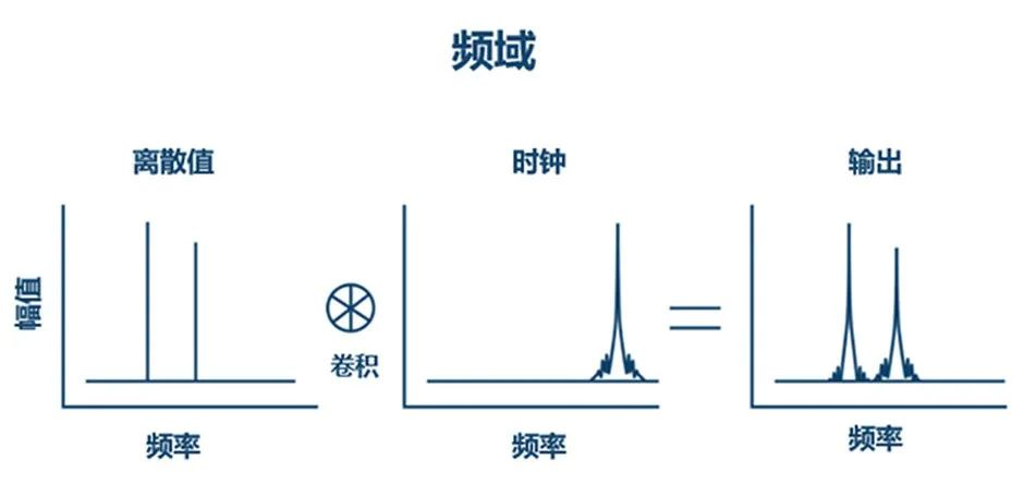 电路设计