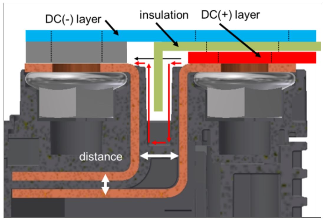 IGBT