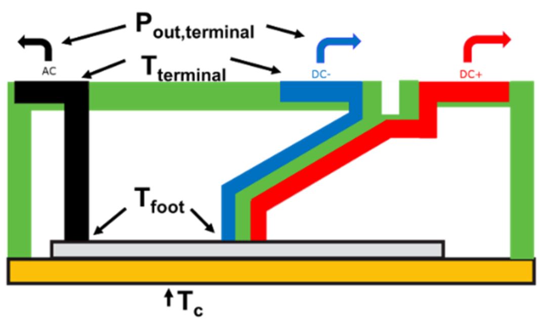 IGBT