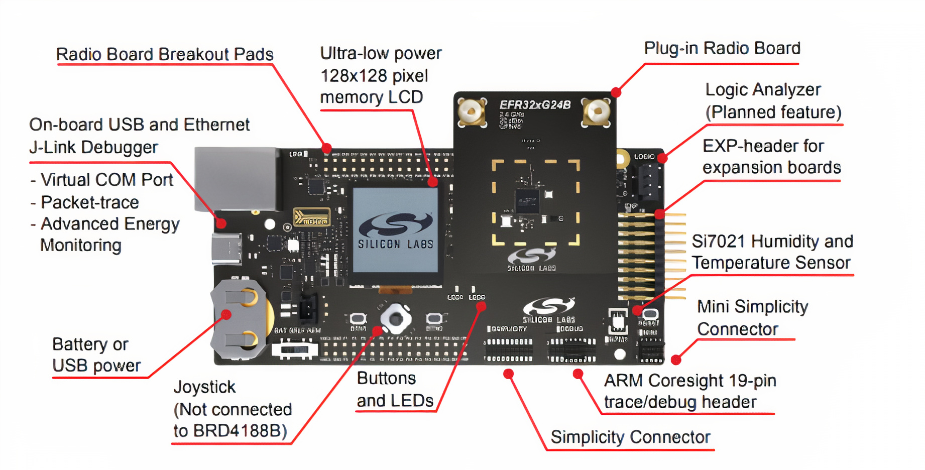 IIoT