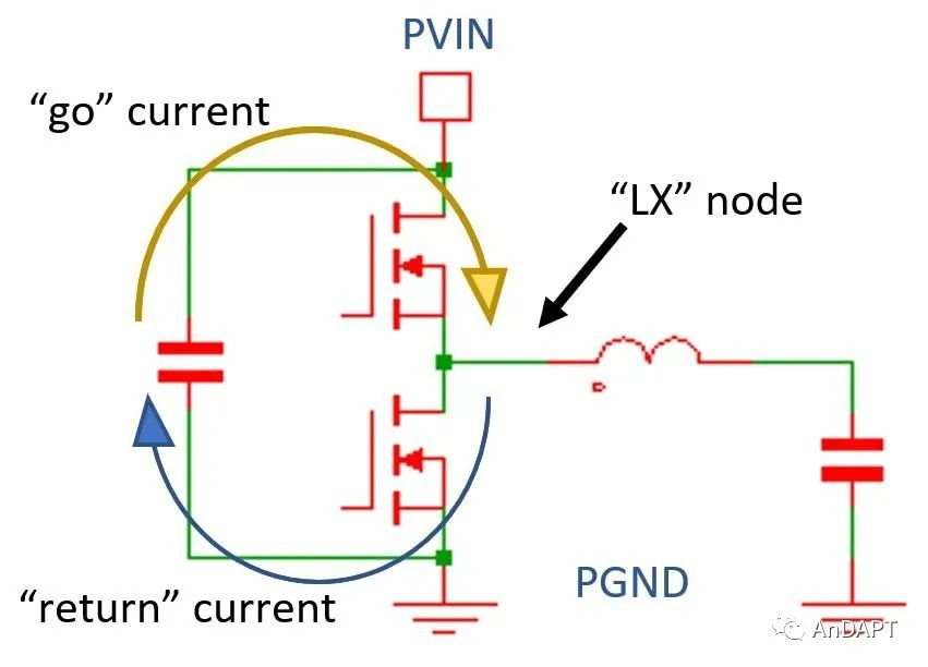 C<b class='flag-5'>200</b>/C210 <b class='flag-5'>PCB</b>布线指南