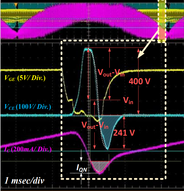 IGBT