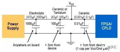 IC