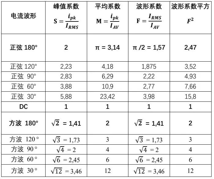 二极管