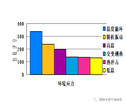 可靠性