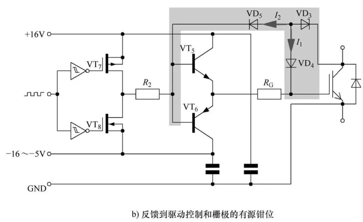 IGBT