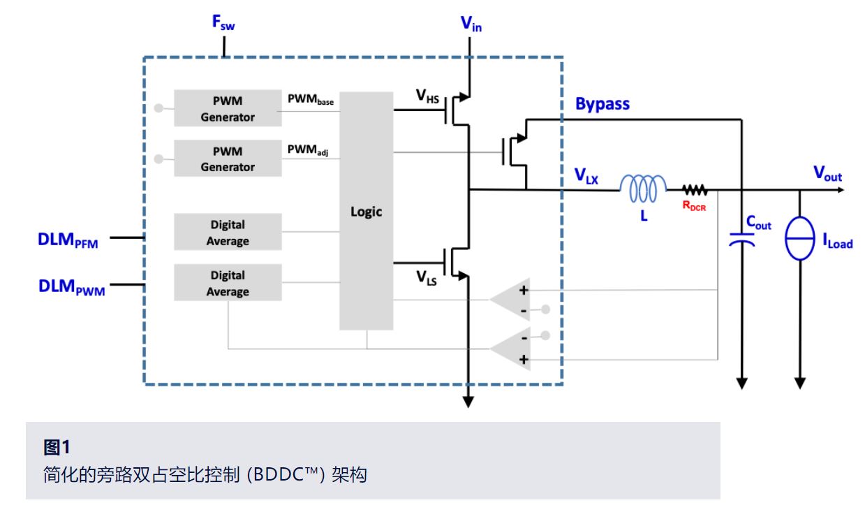 你还在使用传统<b class='flag-5'>架构</b>的DC-DC<b class='flag-5'>转换器</b>吗？