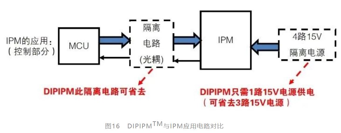 IGBT