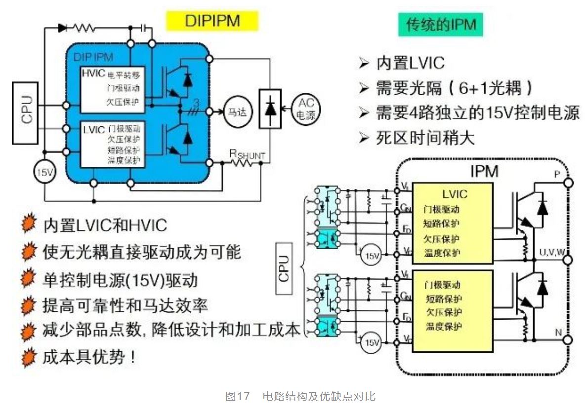 IGBT