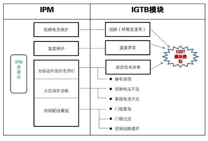 IGBT