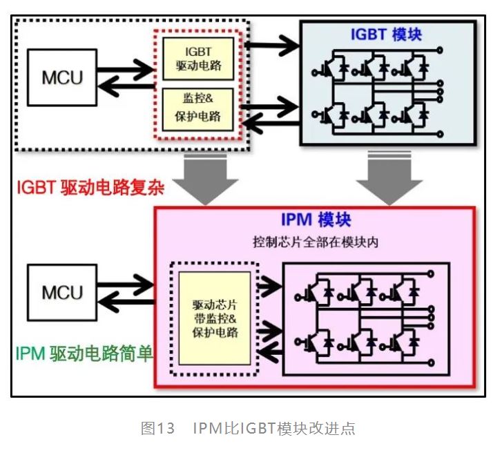 IGBT