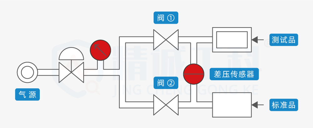 测量工具