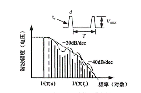 高速电路