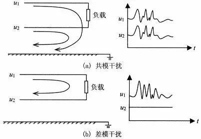 差模干扰