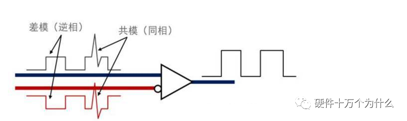 共模干扰