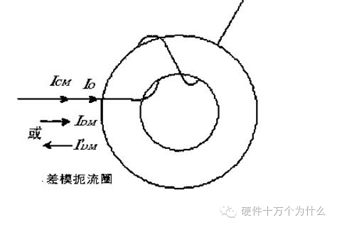 差模干扰