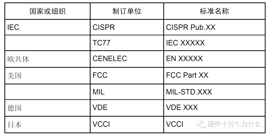 电磁兼容<b class='flag-5'>简明教</b>程（2）电磁兼容标准