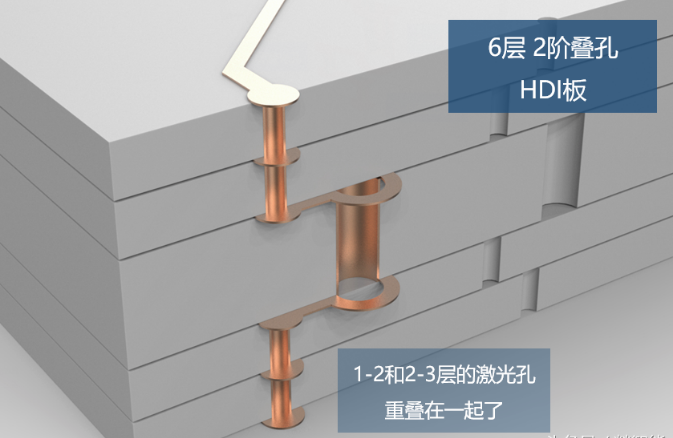 多层PCB