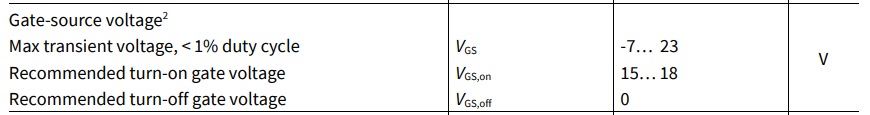 如何<b class='flag-5'>选取</b>SiC MOSFET的Vgs门极电压及其影响