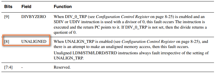 STM32