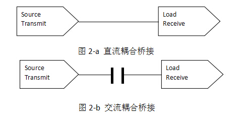 电源