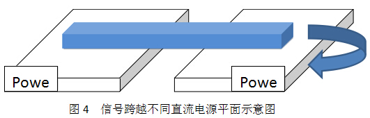 电源