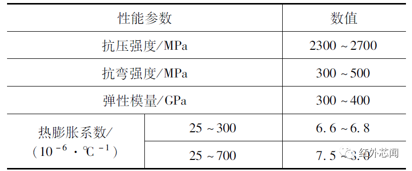 探测器