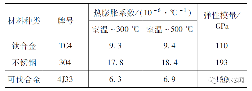 探测器