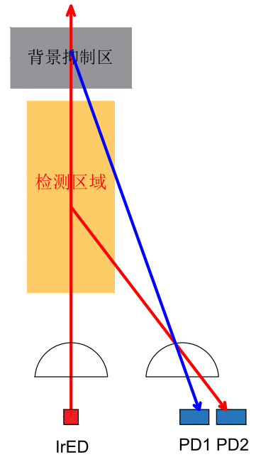 光电传感器