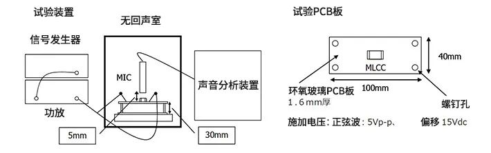 陶瓷电容器