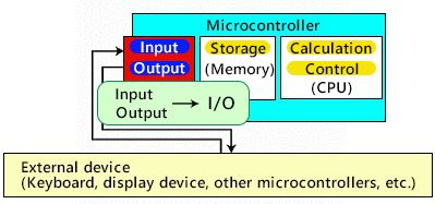 cpu