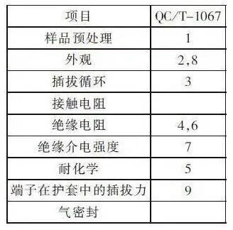 汽车连接器