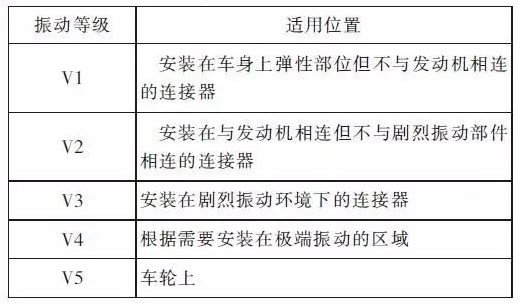 汽车连接器