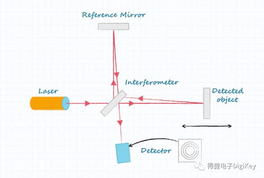 接近传感器