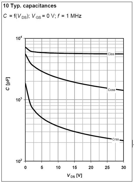 MOSFET