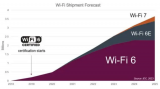 2024年將會是Wi-Fi 7元年