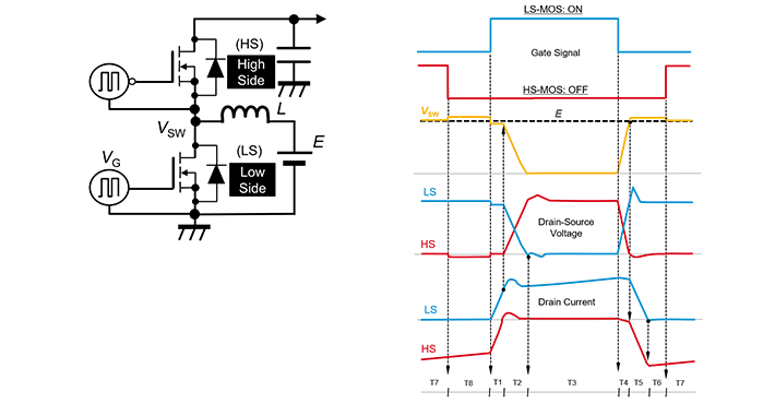 SiC MOSFET：橋式結構中柵極－源極間電壓的動作