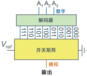 转换器