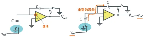 转换器